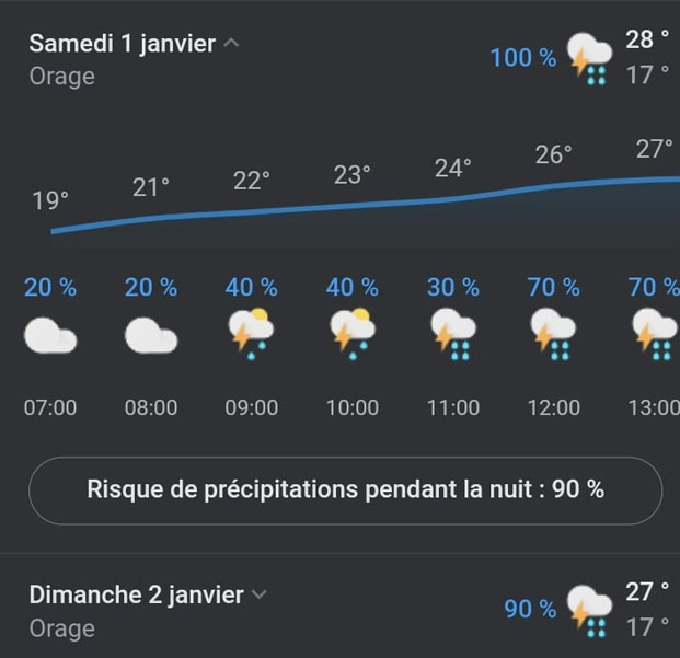 Météo - Des pluies orageuses pour le 1er janvier!