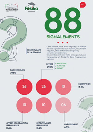 Un début encourageant pour l’opération « Fosika »