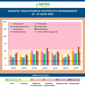 Pollution de l’air - Antananarivo suffoque !