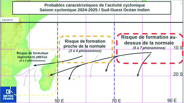 Océan Indien - Une activité cyclonique supérieure à la normale