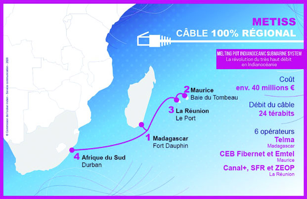 Projet câble METISS - Madagascar comme plus gros investisseur
